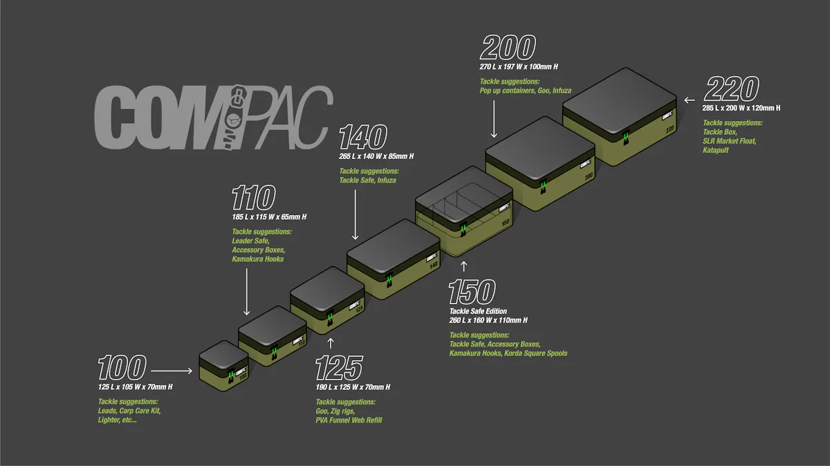 Korda Compac EVA luggage comes in variety of sizes for all sorts of different terminal tackle and other items
